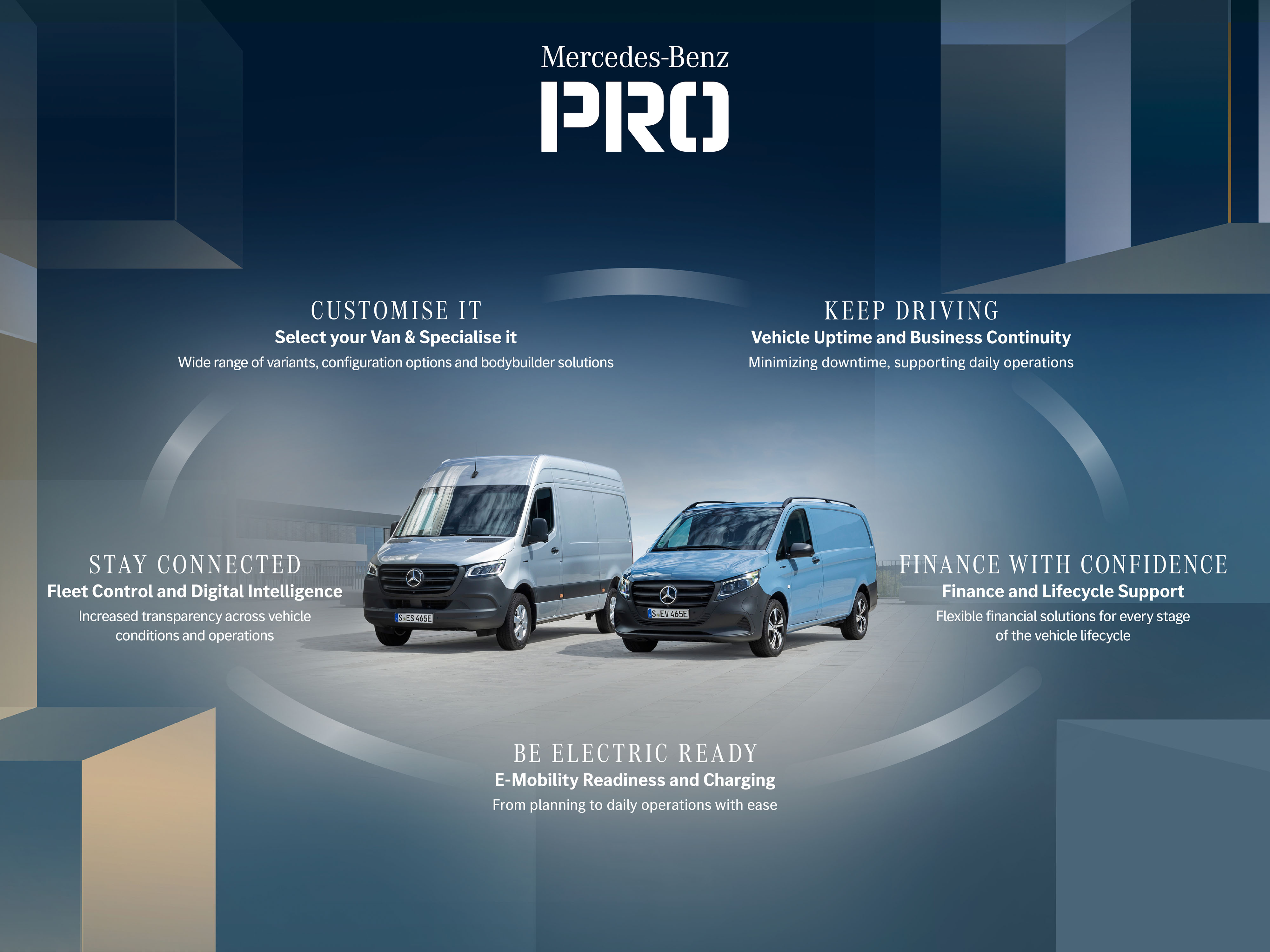Mercedes-Benz I Vizualizace Mercedes PRO Vizualizace znázorňující ekosystém Mercedes-Benz pro podniky Mercedes-Benz PRO a jeho skupiny služeb.